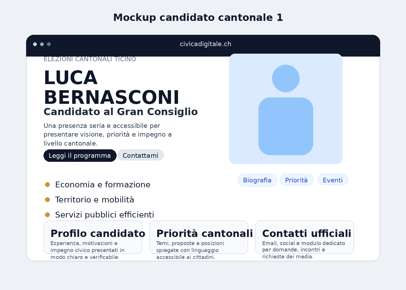 Mockup di sito elettorale per candidato in Ticino con layout responsive e priorità politiche in evidenza (versione essenziale).
